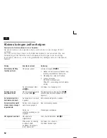 Preview for 62 page of Siemens KI20F series Instructions For Use Manual