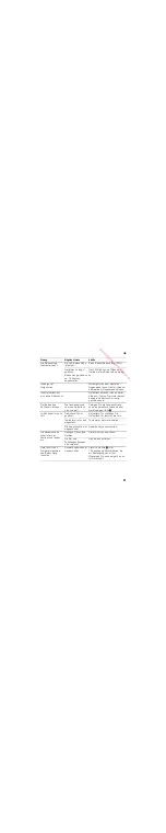 Preview for 21 page of Siemens KI22L series Instructions For Use Manual