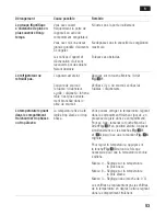 Preview for 53 page of Siemens KI25F Series Instructions For Use Manual