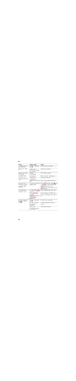 Preview for 16 page of Siemens KI25R Series Instructions For Use Manual