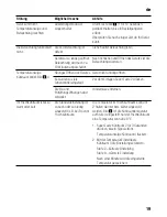 Preview for 19 page of Siemens KI27F Series Instructions For Use Manual