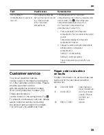 Preview for 35 page of Siemens KI27F Series Instructions For Use Manual