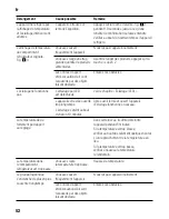 Preview for 52 page of Siemens KI27F Series Instructions For Use Manual