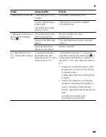 Preview for 69 page of Siemens KI27F Series Instructions For Use Manual