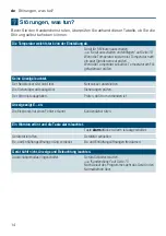 Preview for 14 page of Siemens KI81R series User Manual