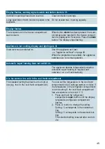 Preview for 45 page of Siemens KI84F Series User Manual