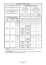 Предварительный просмотр 25 страницы Siemens KMS Assembly And Operating Instructions Manual