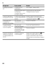 Preview for 50 page of Siemens KS V Series Instructions For Use Manual