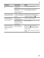 Preview for 47 page of Siemens KS**V SERIES Instructions For Use Manual