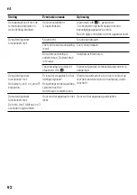 Preview for 92 page of Siemens KS W Series User Manual