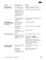 Preview for 19 page of Siemens KT..L Series Instructions For Use Manual