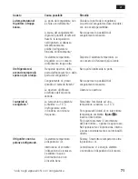 Preview for 71 page of Siemens KT..L Series Instructions For Use Manual