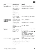 Preview for 87 page of Siemens KT..L Series Instructions For Use Manual