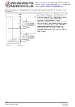 Предварительный просмотр 10 страницы Siemens LAE10 Quick Start Manual