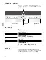 Preview for 72 page of Siemens LC958BA90 Operating And Installation Instructions