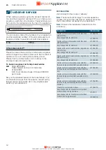 Предварительный просмотр 13 страницы Siemens LC97FVP60 User Manual