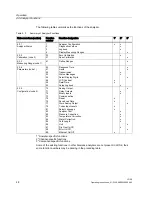 Preview for 48 page of Siemens LDS 6 Operating Instructions Manual