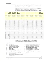 Предварительный просмотр 7 страницы Siemens LFL1.122 Manual