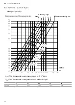 Preview for 16 page of Siemens LI60LBC24 User Manual And Installation Instructions