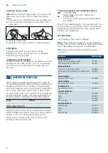 Preview for 8 page of Siemens LI67SA530A Instructions For Installation And Use Manual