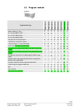 Предварительный просмотр 24 страницы Siemens LME7 Series Basic Documentation