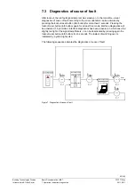 Предварительный просмотр 42 страницы Siemens LME7 Series Basic Documentation