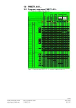 Предварительный просмотр 48 страницы Siemens LME7 Series Basic Documentation