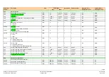 Предварительный просмотр 71 страницы Siemens LME7 Series Basic Documentation