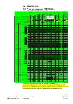 Предварительный просмотр 105 страницы Siemens LME7 Series Basic Documentation