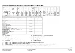 Предварительный просмотр 113 страницы Siemens LME7 Series Basic Documentation