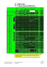 Предварительный просмотр 148 страницы Siemens LME7 Series Basic Documentation