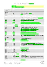 Предварительный просмотр 172 страницы Siemens LME7 Series Basic Documentation