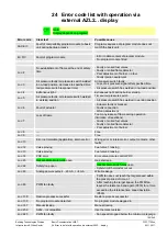 Предварительный просмотр 199 страницы Siemens LME7 Series Basic Documentation