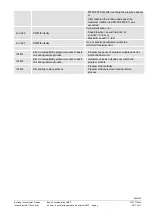 Предварительный просмотр 200 страницы Siemens LME7 Series Basic Documentation