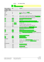 Предварительный просмотр 203 страницы Siemens LME7 Series Basic Documentation