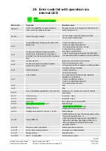 Предварительный просмотр 219 страницы Siemens LME7 Series Basic Documentation