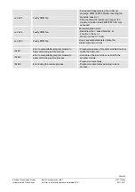 Предварительный просмотр 220 страницы Siemens LME7 Series Basic Documentation