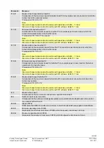 Предварительный просмотр 222 страницы Siemens LME7 Series Basic Documentation