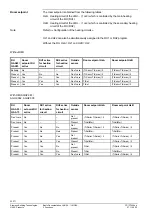 Предварительный просмотр 32 страницы Siemens LMU54 Series Basic Documentation