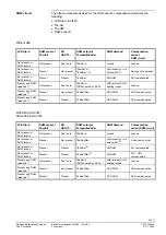 Предварительный просмотр 35 страницы Siemens LMU54 Series Basic Documentation