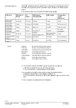 Предварительный просмотр 36 страницы Siemens LMU54 Series Basic Documentation