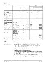 Предварительный просмотр 41 страницы Siemens LMU54 Series Basic Documentation