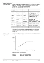 Предварительный просмотр 94 страницы Siemens LMU54 Series Basic Documentation