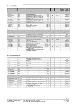 Предварительный просмотр 139 страницы Siemens LMU54 Series Basic Documentation