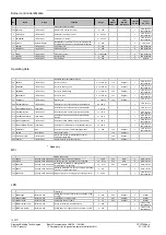 Предварительный просмотр 140 страницы Siemens LMU54 Series Basic Documentation