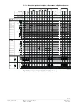 Предварительный просмотр 73 страницы Siemens LMV27.100x2 Basic Documentation