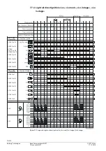 Предварительный просмотр 74 страницы Siemens LMV27.100x2 Basic Documentation