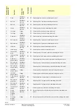 Предварительный просмотр 80 страницы Siemens LMV27.100x2 Basic Documentation