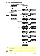 Предварительный просмотр 148 страницы Siemens LMV27.100x2 Basic Documentation