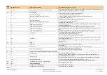 Предварительный просмотр 194 страницы Siemens LMV27.100x2 Basic Documentation